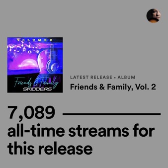 streams